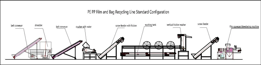 Agriculture Films Recycling Line/Mulch Films Recycling Line/HDPE Film Washing Line/LDPE Washing Line/LLDPE Film Washing Line