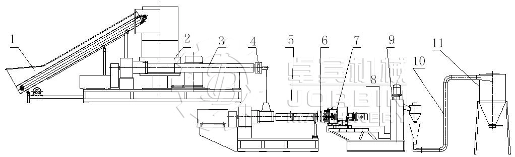 Waste Plastic HDPE LDPE PP Jumbo Woven Bags Pet Film Recycling Granulator Extruder Machine with Mother and Baby Combination/Two Stage Cascade Extrusion Machine